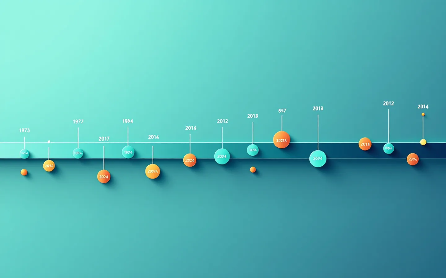Flat horizontal timeline arc showing eleven milestone nodes in alternating copper and patina along a deep-teal baseline on cool oxide-paper
